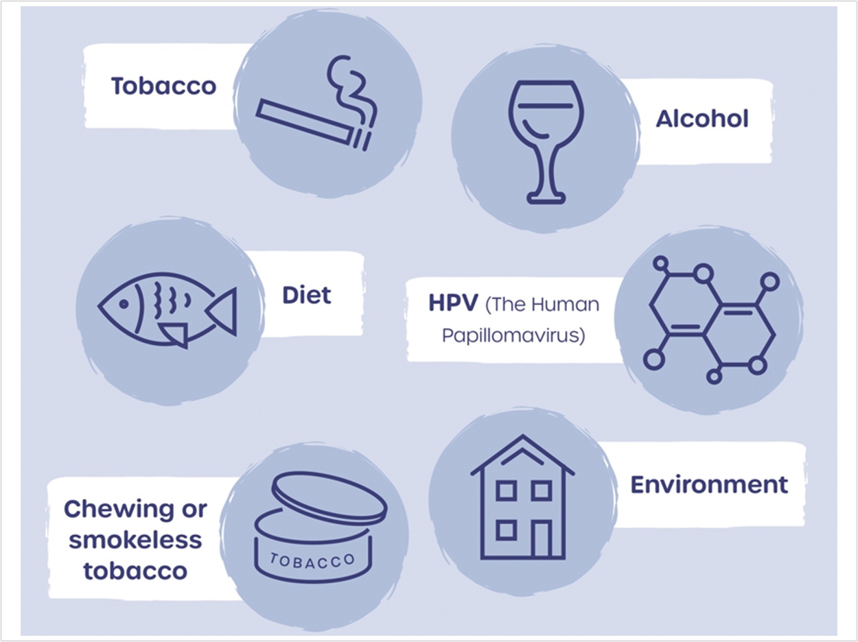 The Oral Health Foundation encourages people to be aware of the factors that put them at greater risk of oral cancer.