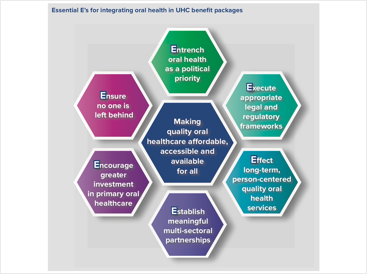The report advocates for oral health's inclusion in universal healthcare (UHC) policies around the world.