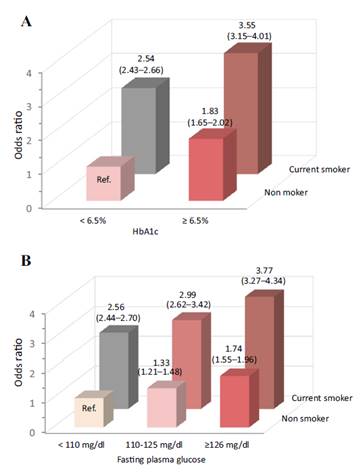 tooth loss research study
