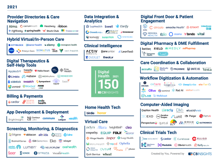 digital health 150