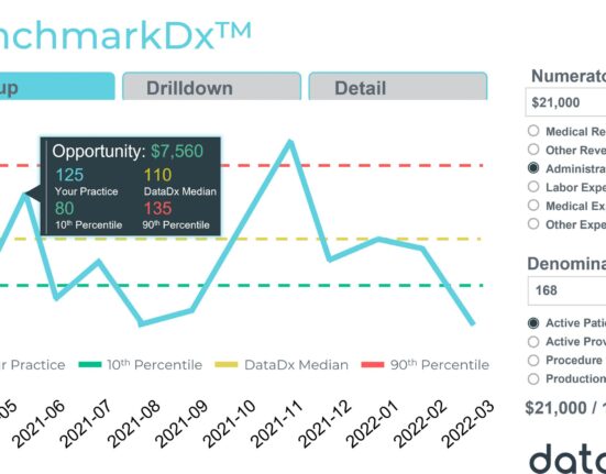 datadx
