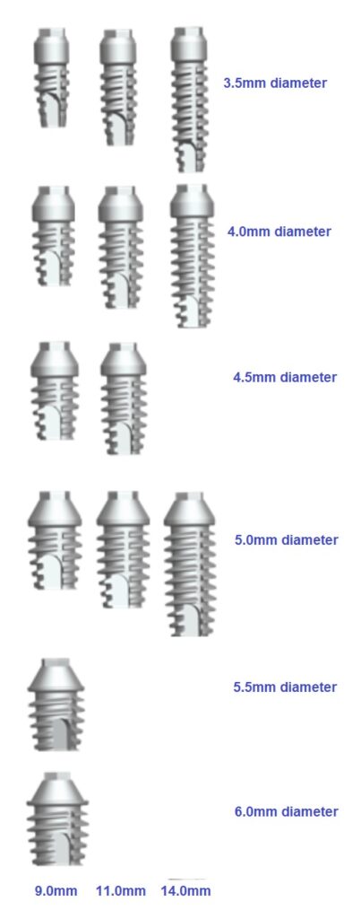 implant challenges