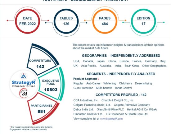 global toothpaste market