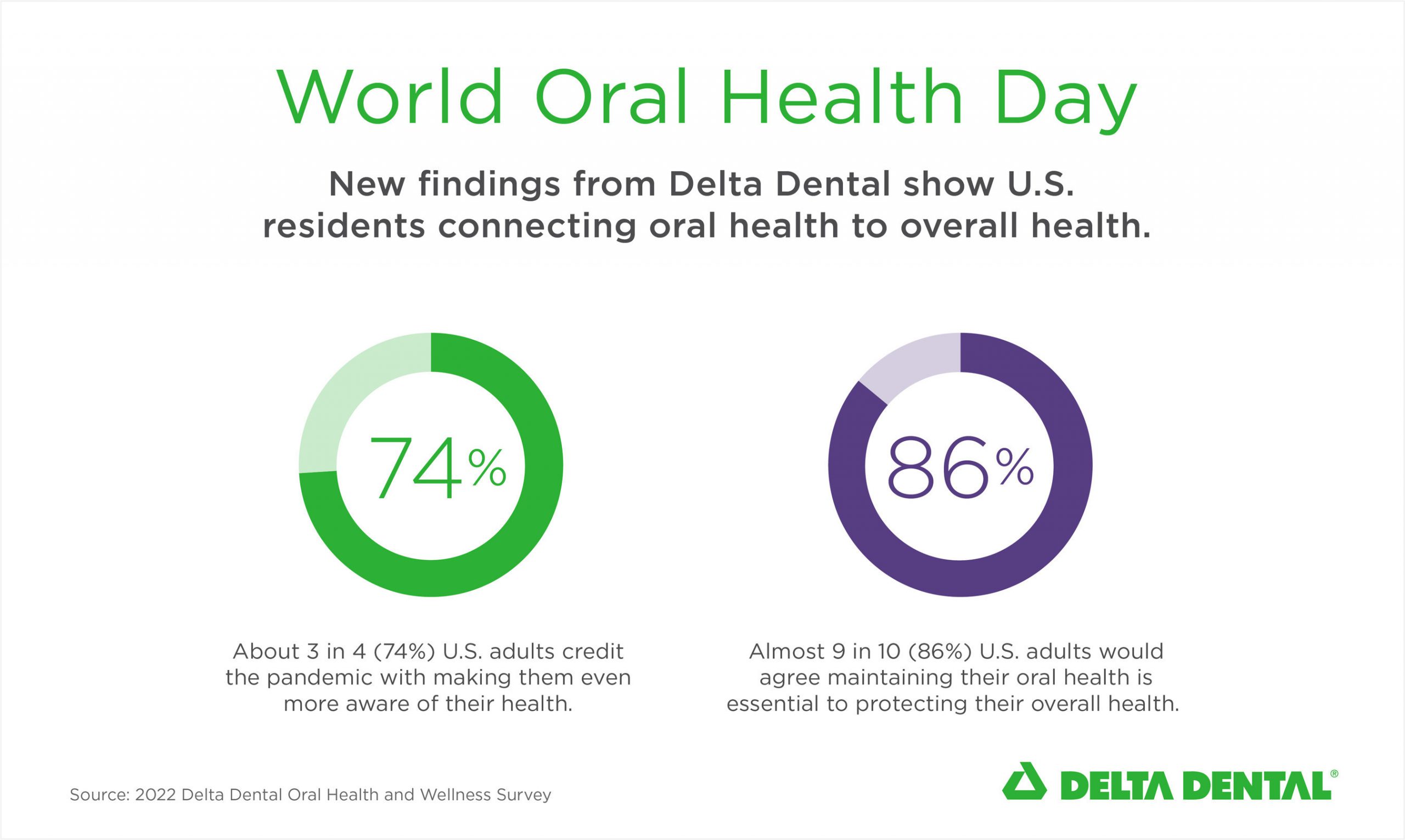 maintaining oral health