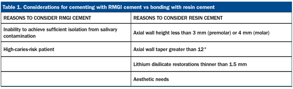 ceramic restorations