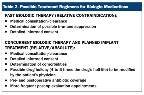 biologics