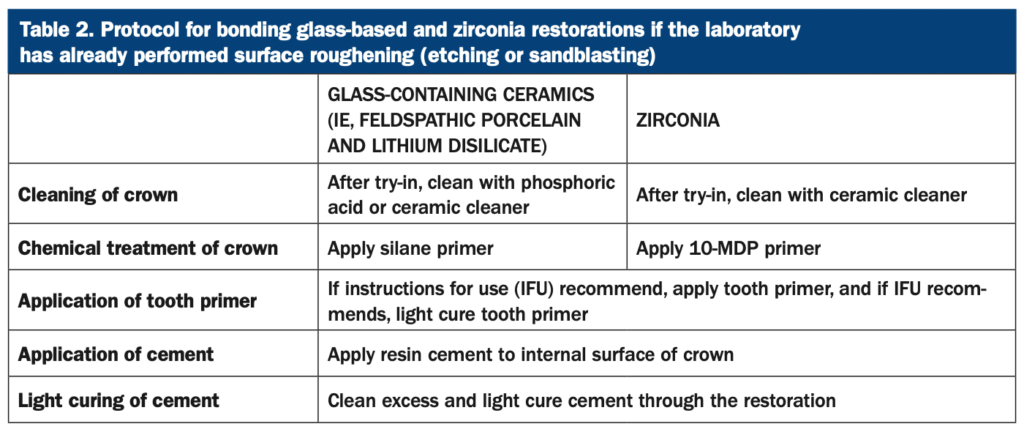 ceramic restorations