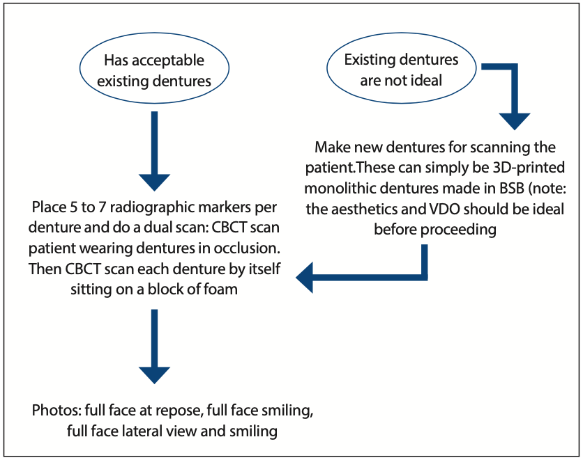 bone reduction