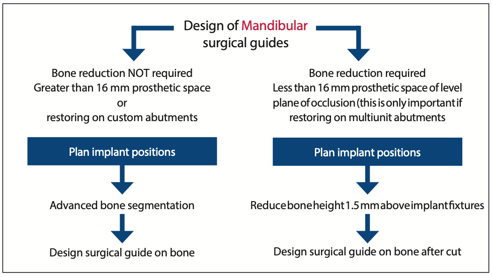bone reduction