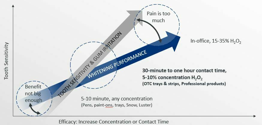 whitening