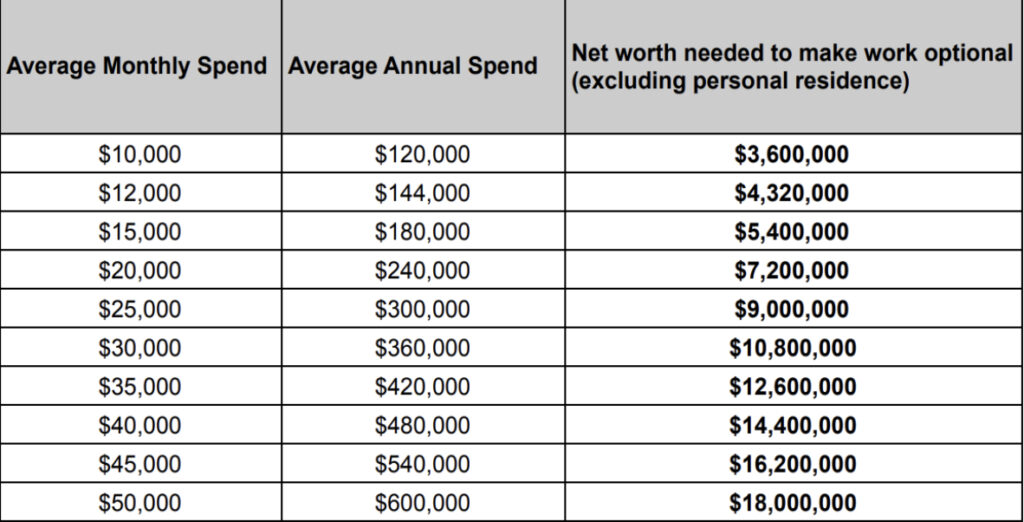 investment grade practice