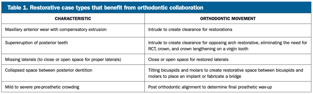 three-dimensional treatment letter