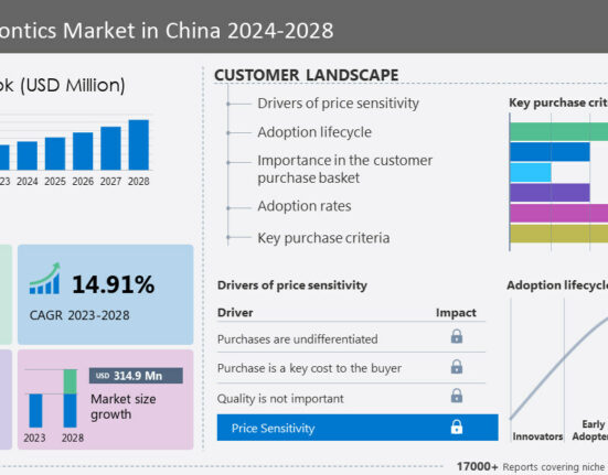 Invisible orthodontics market China