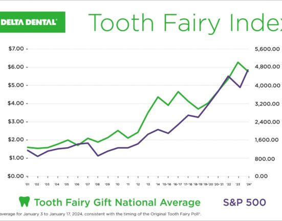 tooth fairy giving, delta dental