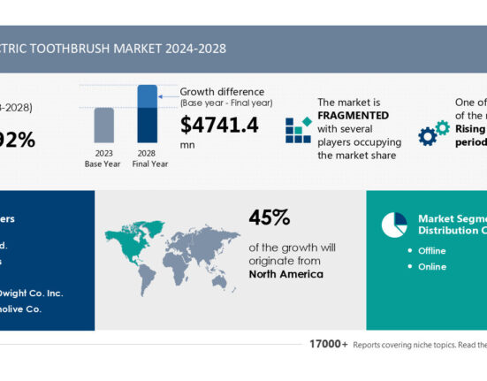 Technavio