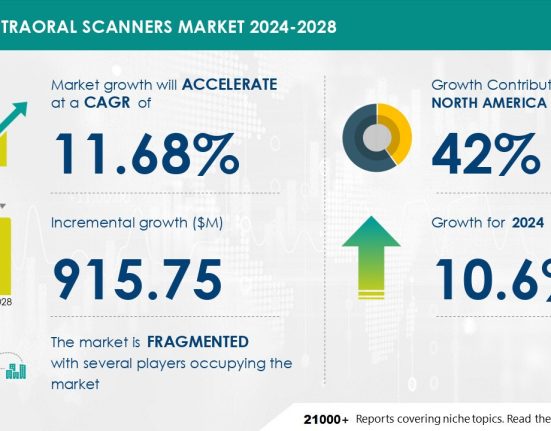 technavio